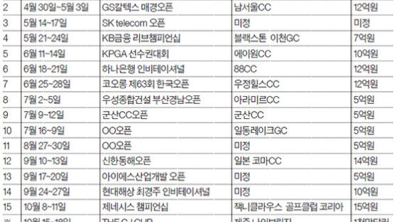 침체에 빠진 KPGA투어, 올해는 날아오를까