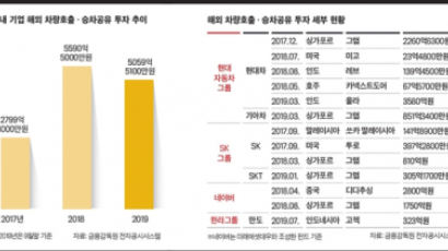 [이코노미스트] 택시 피한 돈 1조3500억원 해외로 