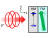 [그림] 원형 편광 빛(빨간색 화살표)이 중금속(HM)에 흡수되어 전자의 스핀(파란색 화살표)를 만들고, 전자의 스핀이 자성체 (FM)에 흡수되어 자기 방향(녹색 화살표)을 움직인다.