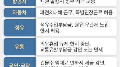 흔들리는 기업 일자리, 월급 줄 돈부터 수혈하자