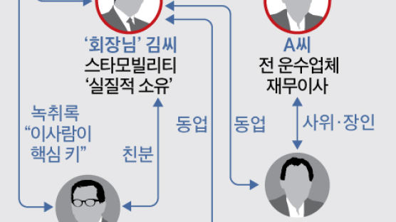 라임 사태 핵심 ‘회장님’ 검거 청신호…경찰, 최측근 체포