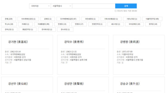 한국언론진흥재단, 6일 빅카인즈 서비스 개편…총선 후보자 정보 제공