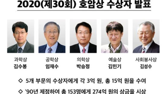올해 호암상에 ‘아침이슬’ 김민기…총 5개 부문 선정