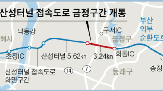 부산 산성터널 접속도로 금정구간 오늘 개통