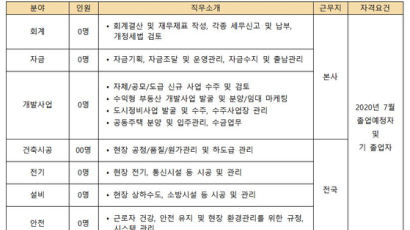 호반그룹, 신입‧경력 사원 100명 공개 채용