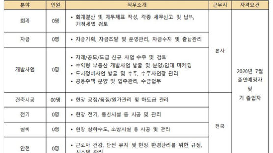 호반그룹, 신입‧경력 사원 100명 공개 채용