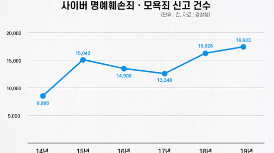 [밀실]악플러 고소했더니…경찰 "왜 수치심 느꼈나 설명하라"