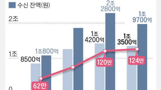 케뱅, 공인인증서 없앤 카뱅처럼 ‘금융 메기’ 돼야 산다