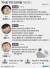 '박사방' 주요 피의자들 적용 혐의 그래픽[연합뉴스]