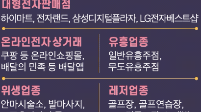 부산시민은 스타벅스서 못쓴다, 서울 본사서 매출 잡히는 탓 