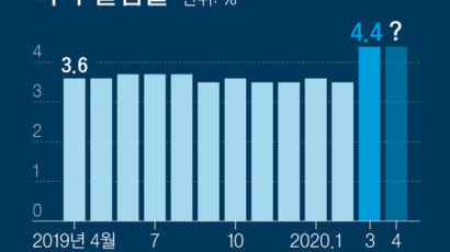 R의 공포 vs V자 반등…오늘 美실업률 '진실의 순간' 발표