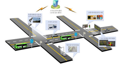 김포시, 스마트 교통체계 구축사업 본격 추진…중장기 로드맵 수립