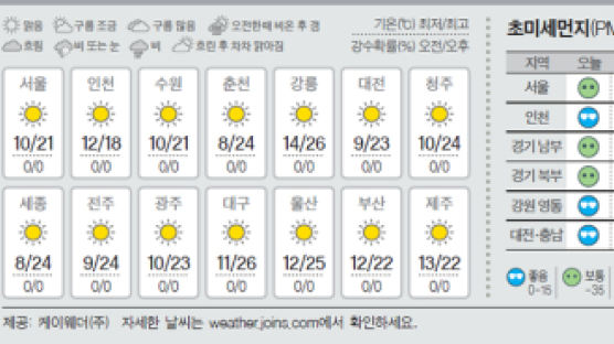 [오늘의 날씨] 5월 13일