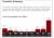 ICAN이 추산한 핵 보유 국가별 2019년 핵개발 비용 그래프. 사진 ICAN 보고서, RFA 캡처