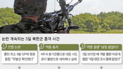 공이 고장난 GP 기관총…그래서 북한 총격 대응 늦었다 