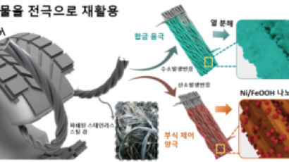 버려지는 폐타이어 속 철강선, 수소생산 비용 뚝 떨어뜨린다