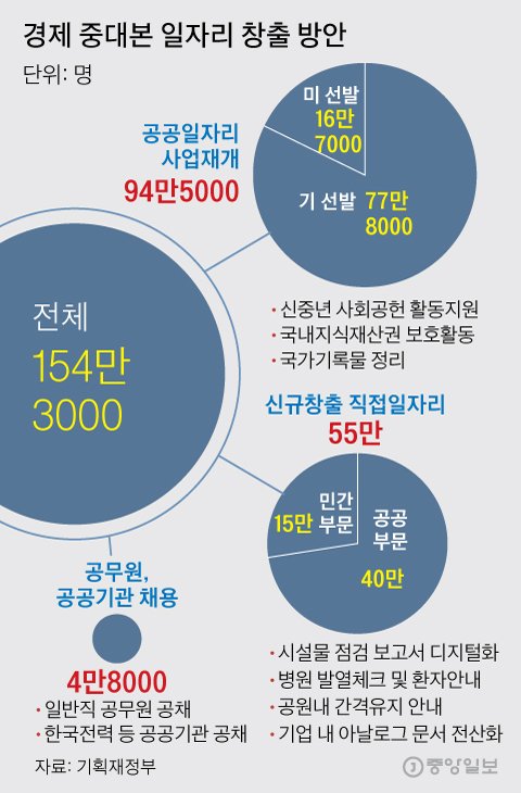 강의실 불끄고 단순 숫자입력…돌아온 '노인일자리 시즌2' | 중앙일보