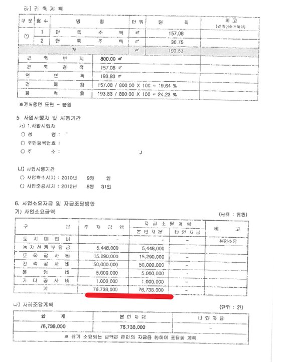 [단독]4억8000만원이라던 쉼터 건축비, 신고금액은 7600만원 - 중앙일보