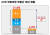21대 국회 의원들 평균 재산 분석 표. 자료 경실련