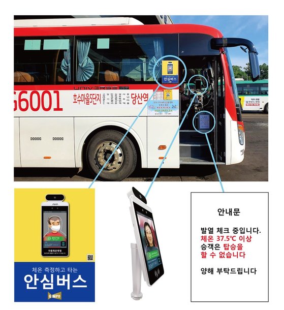김포시, 버스 스마트 발열체크기 도입…승객 얼굴 및 체온 자동저장 | 중앙일보