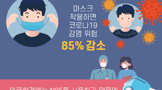 [그래픽텔링]낮기온 33도…마스크 벗으면 감염위험 85% 급증한다