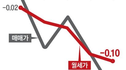 "전세보다 1000만원 싸게 팝니다"…'준주택' 오피스텔의 눈물