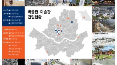 사진·한식·로봇미술관이 온다…서울시 테마형 문화시설 건립