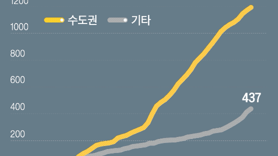 이어지는 산발감염…서울 코로나19 17명 증가