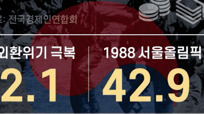 [그래픽텔링]K방역 자부심 느낀 국민들 ”한국은 선진국“ 84%