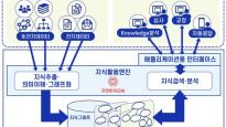 韓 인공지능 기술, 日 거대기업 업무 지식 플랫폼에 쓰였다 