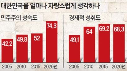 “국제결혼가정 자녀는 한국인” 36%→17% 오히려 줄었다