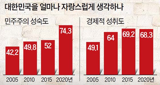 “국제결혼가정 자녀는 한국인” 36%→17% 오히려 줄었다