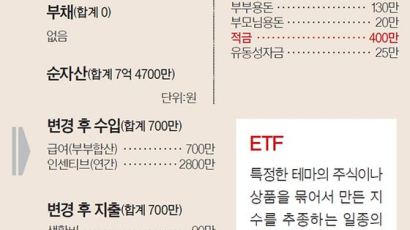 [반퇴시대 재산리모델링] 새 집은 부부 공동명의로…적금, ETF로 갈아타라