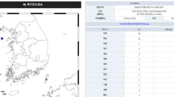 인천 연평도 인근서 규모 3.3 지진 발생