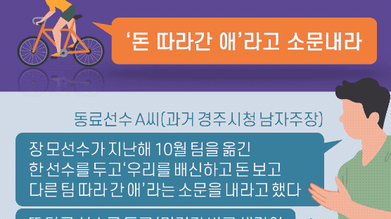 [그래픽텔링] '이간질·돌림 왕따·배신자'…경주시청팀은 어떻게 ‘그들만의 왕국’이 됐나