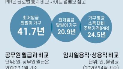 [뉴스분석] 내년 최저임금 8720원, 코로나 영향 역대 최저 인상률