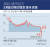 코로나 충격 딛고 3개월 만에 반등한 중국 경제. 그래픽=김영옥 기자 yesok@joongang.co.kr