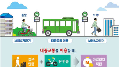 서울 주민 버스·지하철 30% 싸게 타세요