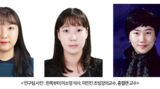 서울여자대학교, ‘2020 한국컴퓨터종합학술대회’에서 우수논문상 수상