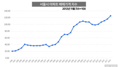 [ㅈㅂㅈㅇ] 90년대 안정적이던 서울 집값, 00년대 들어 왜 오르기 시작했을까