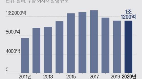 [원터치 경제] Fed가 회사채를 왜 사나 봤더니...