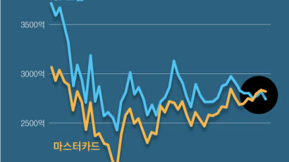 [원터치 경제] 코로나가 만든 역전