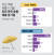 지난 주말(1~2일) 장마 관련 용품 매출 증가율. 그래픽=김현서 kim.hyeonseo12@joongang.co.kr
