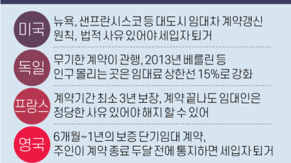 “어린 자녀 많나” “애완견 키우나” 세입자 면접시대 온다