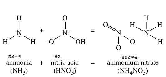 질산 암모늄