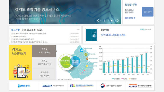 경과원 ‘경기도 R&D사업 조사분석 설명회’ 온라인으로 개최