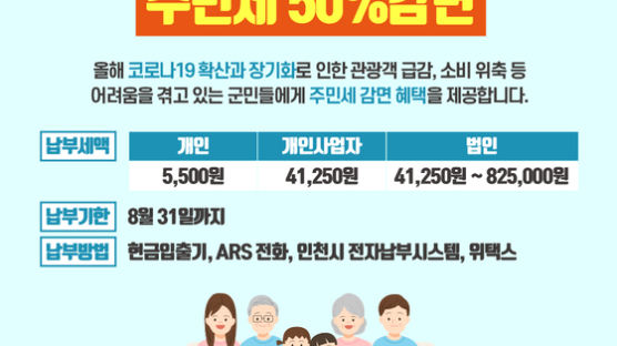인천 옹진군, 코로나 애로 해소 위해 주민세 50% 한시 감면