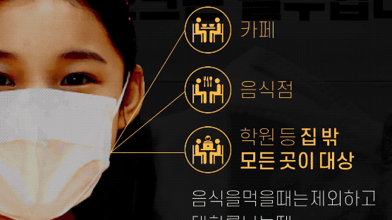 [그래픽텔링] 서울 ‘노 마스크’ 과태료 10만원···턱스크도 썼다고 인정해주나