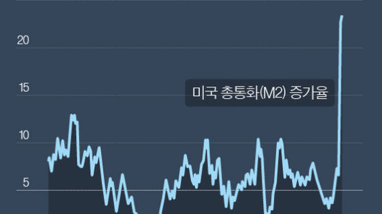 [원터치 경제] '인플레이션 대논쟁'