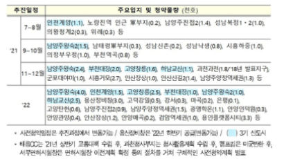 내년부터 신도시 사전청약…인천 계양·남양 왕숙·과천 6만채